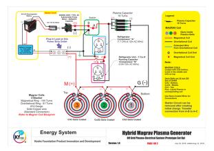 Generator review plasma magravs-power Magrav Power